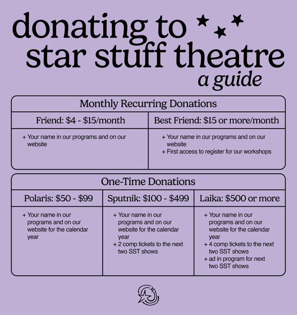 donation tier